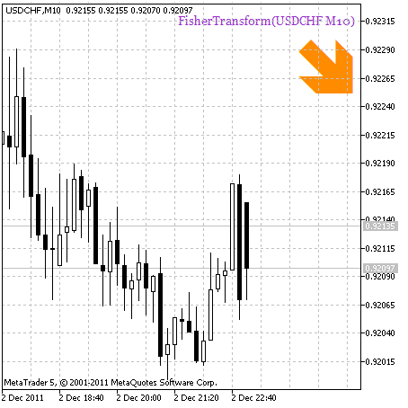 FisherTransform_HTF_Signal - indicator for MetaTrader 5
