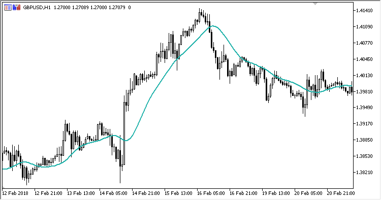 JSmooth_MA - indicator for MetaTrader 5