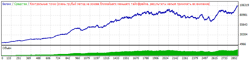 Blockbuster EA - expert for MetaTrader 4