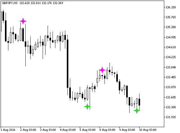 DSSBressertSignAlert - indicator for MetaTrader 5