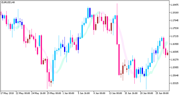XHullTrend_Digit_System - indicator for MetaTrader 5