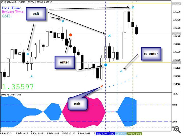 Exp_JBrainSig1_UltraRSI - expert for MetaTrader 5