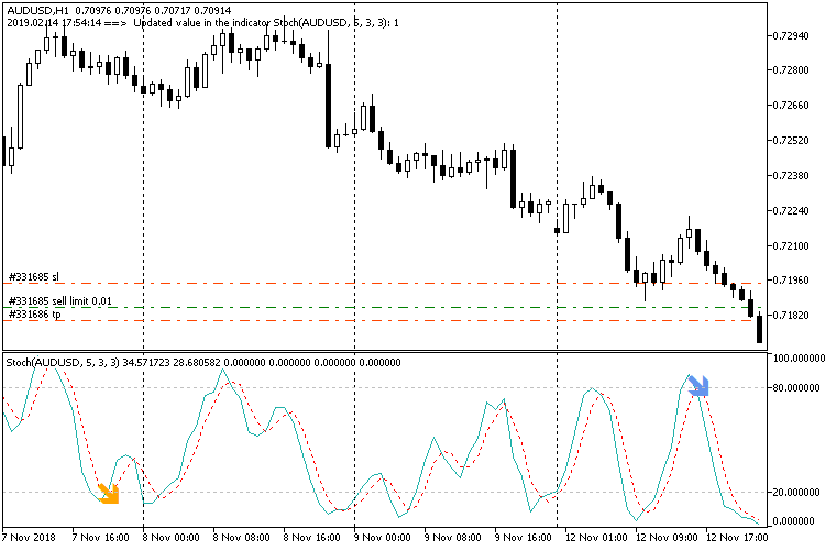 Engulfing Stochastic - indicator for MetaTrader 5