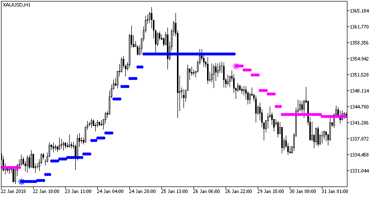 Iin_MA_Signal_NRTR_HTF - indicator for MetaTrader 5