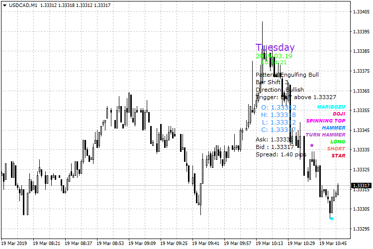 ForexCandlestickPatterns - indicator for MetaTrader 4