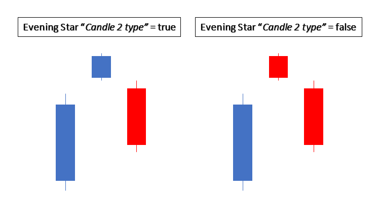 EveningStar - indicator for MetaTrader 5