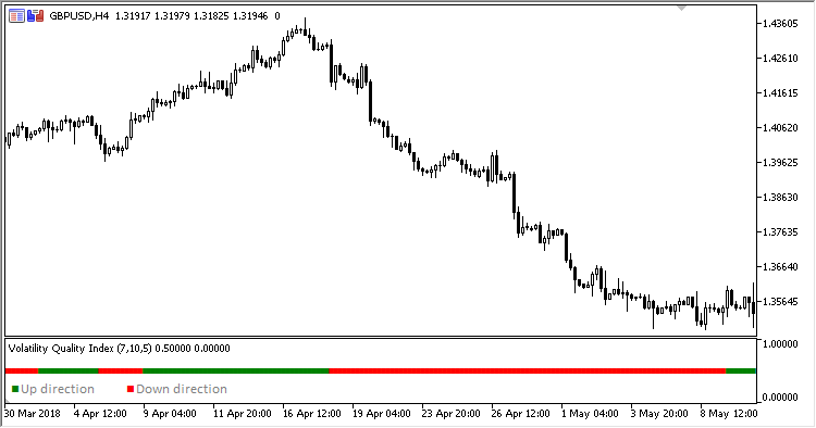 Volatility_Quality_Index - indicator for MetaTrader 5