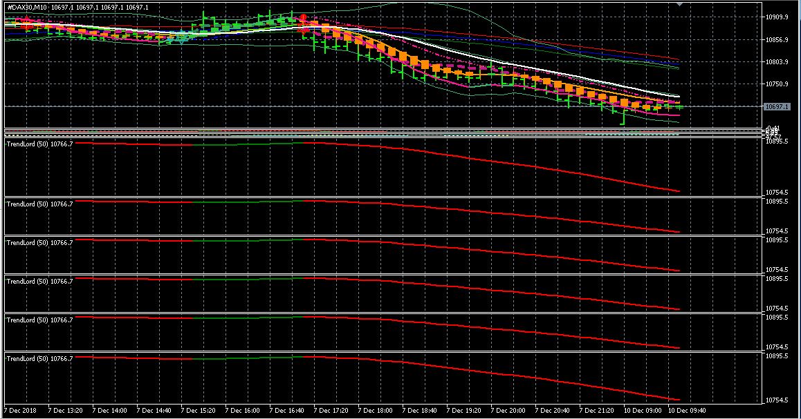 TrendLord - indicator for MetaTrader 5