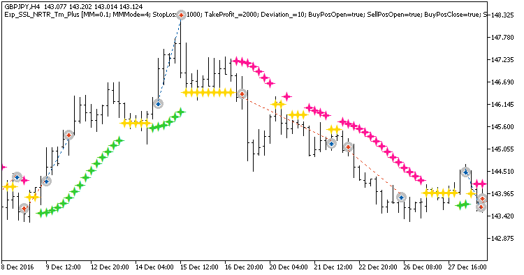 Exp_SSL_NRTR_Tm_Plus - expert for MetaTrader 5