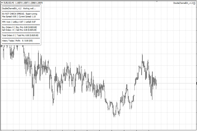 DoubleChannelEA - expert for MetaTrader 4