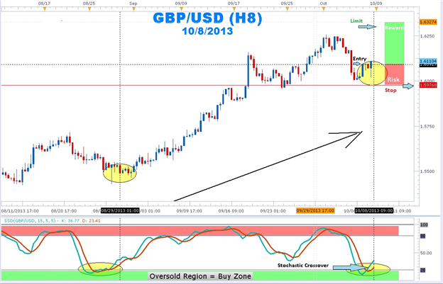Stochastic-X8 - indicator for MetaTrader 5