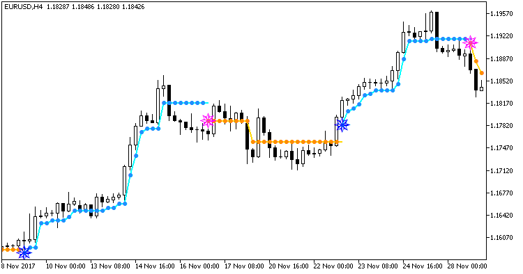 XRSXTrend_NRTR - indicator for MetaTrader 5