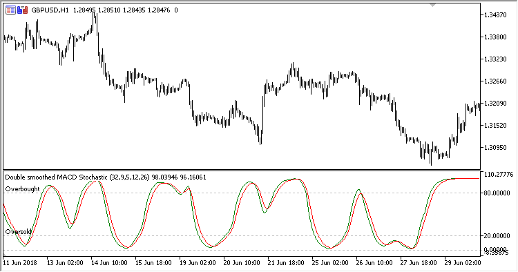 Double_Smoothed_MACD_Stochastic - indicator for MetaTrader 5