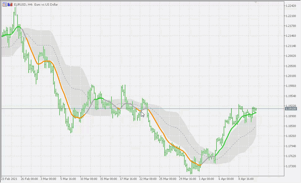 PDFma - indicator for MetaTrader 5