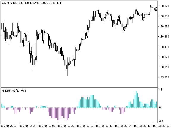 i4_DRF_v3 - indicator for MetaTrader 5