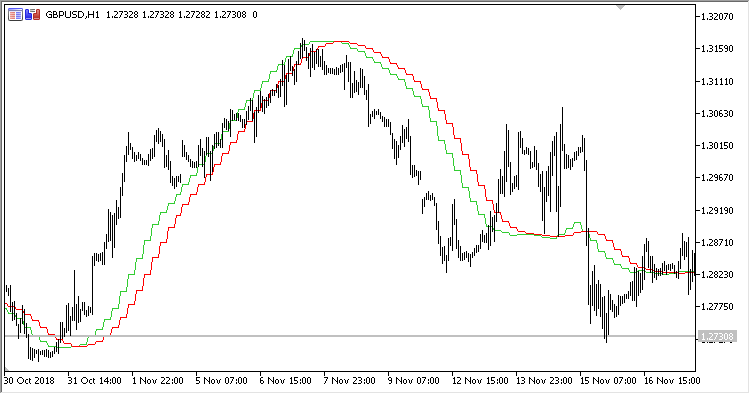 MTF_LRMA - indicator for MetaTrader 5