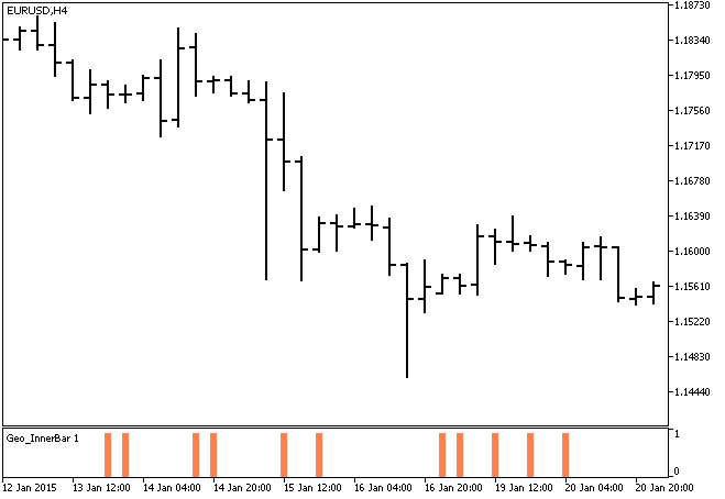Geo_InnerBar - indicator for MetaTrader 5