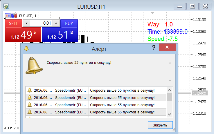 Speedometer - indicator for MetaTrader 5