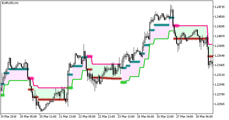 Skyscraper_Fix_Cld_HTF - indicator for MetaTrader 5