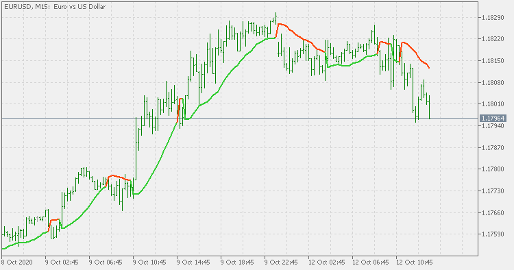 Gann high/low activator (simple) - indicator for MetaTrader 5