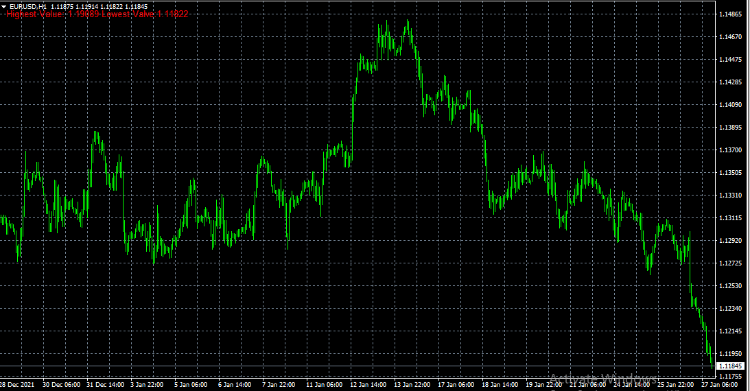 Highest High and Lowest Low - indicator for MetaTrader 4