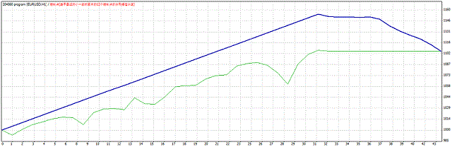 204060 Program AIGrid System - expert for MetaTrader 4