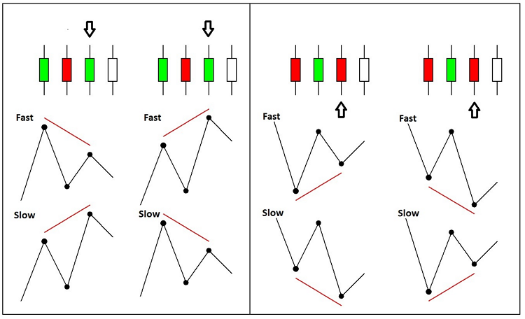 RSI_DiverSign - indicator for MetaTrader 5