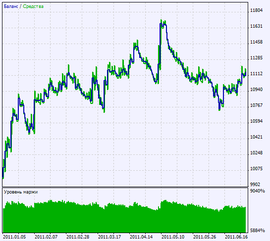 Exp_MultiTrend_Signal_KVN - expert for MetaTrader 5