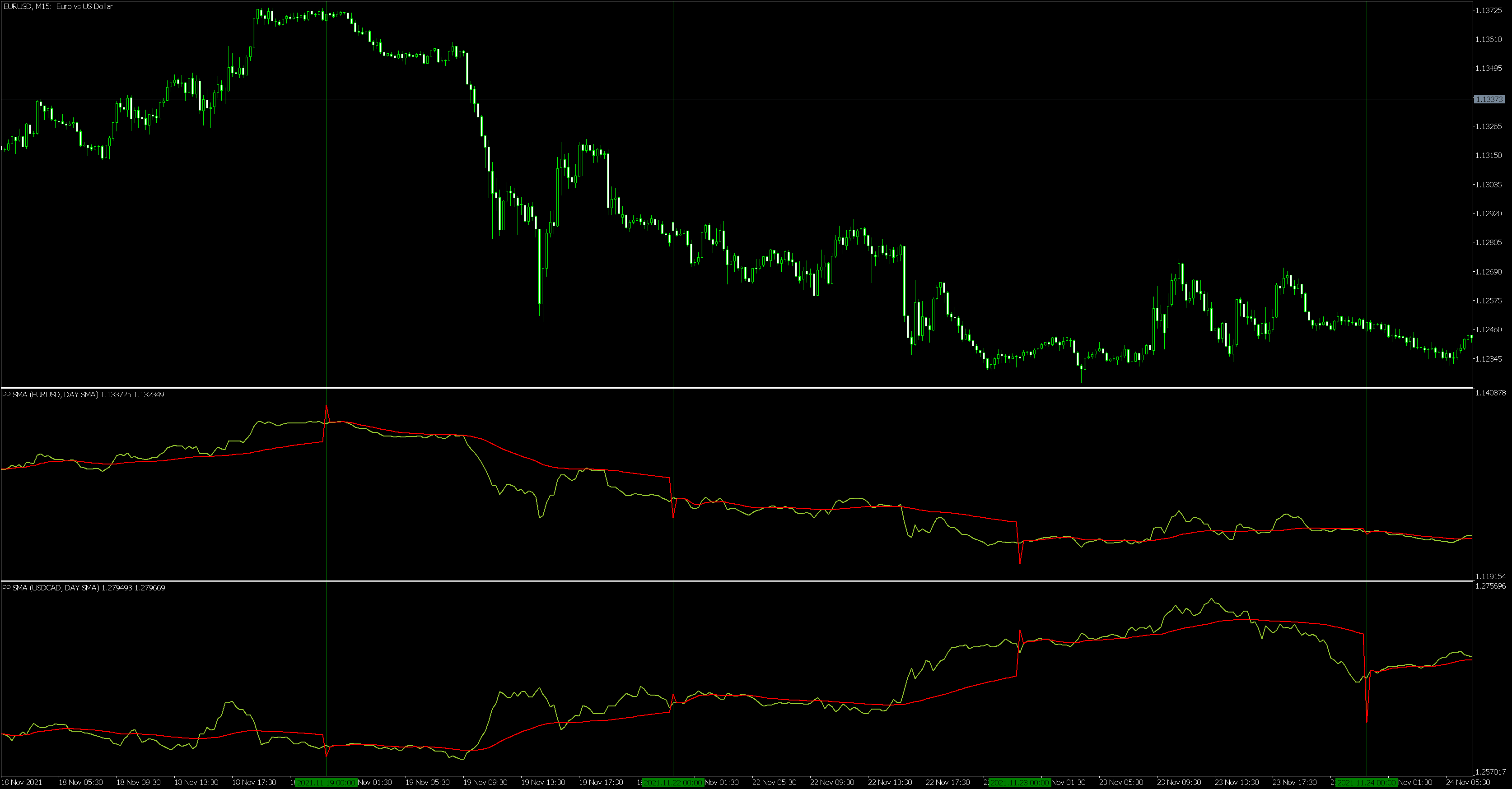 Price period SMA - indicator for MetaTrader 5