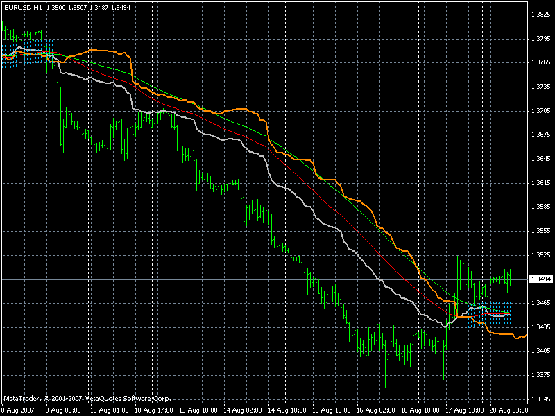 Cronex Taichi - indicator for MetaTrader 4