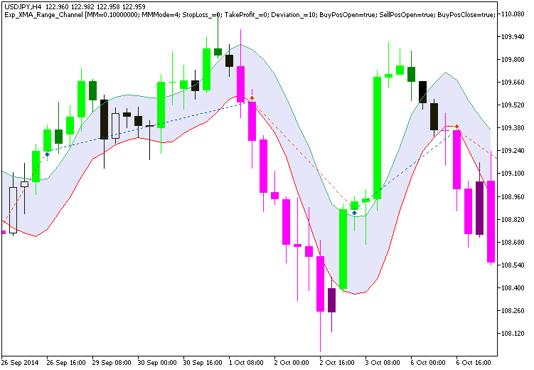 Exp_ThreeCandles - expert for MetaTrader 5