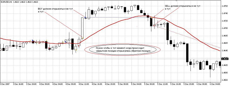MA with a price - expert for MetaTrader 4