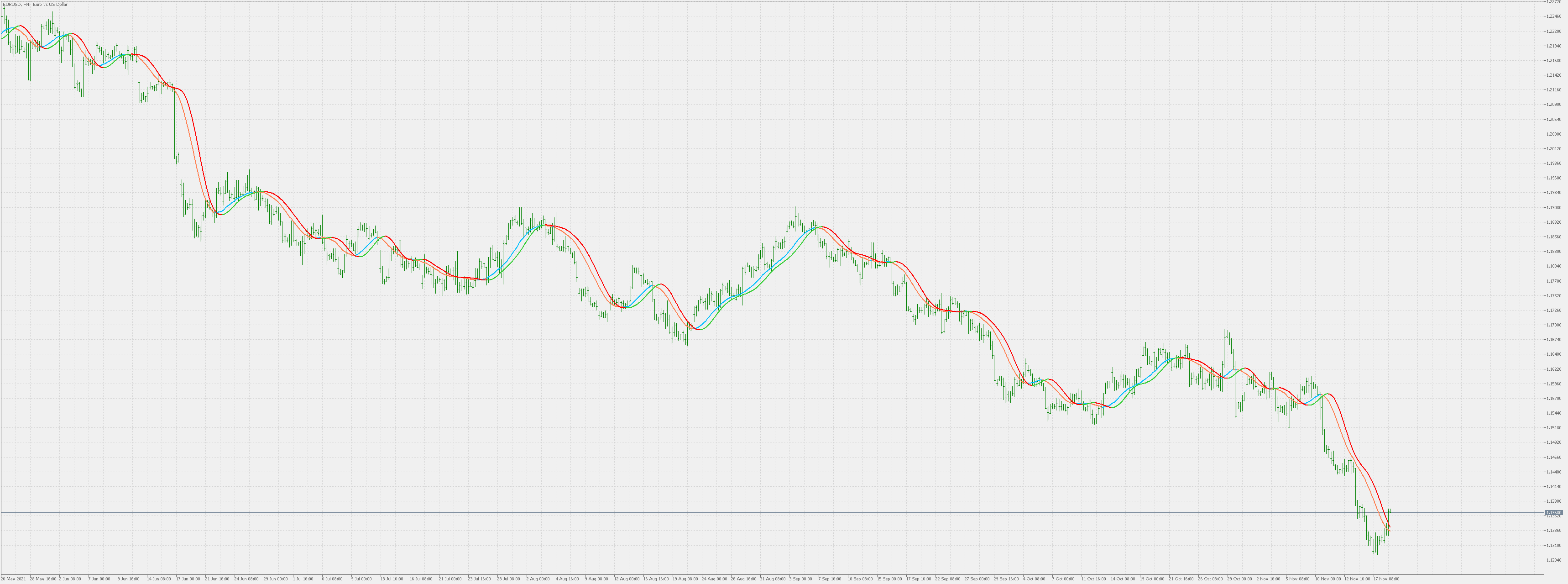 Hann filter - indicator for MetaTrader 5