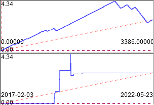 MT4Orders QuickReport - library for MetaTrader 5