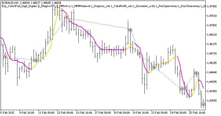 Exp_ColorJFatl_Digit_Duplex - expert for MetaTrader 5