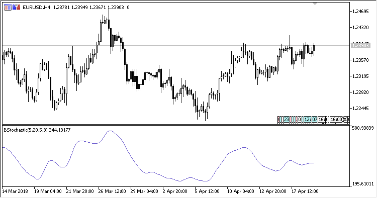 Blau_TStoch - indicator for MetaTrader 5