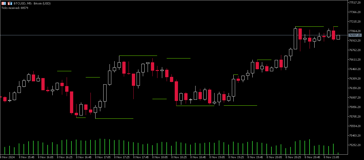 Extreme highs and lows with tick prices - indicator for MetaTrader 5