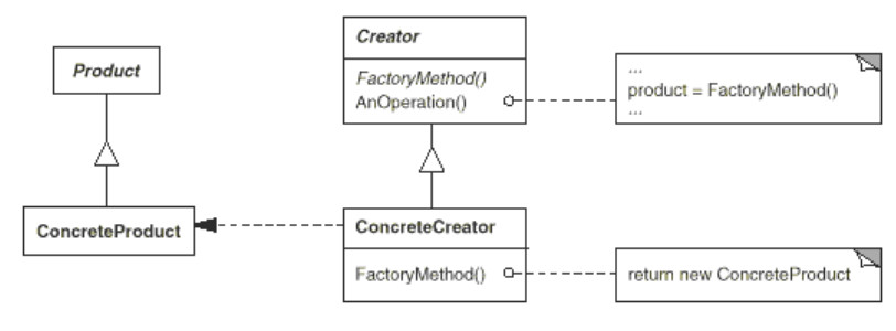 Programming Patterns - Factory Method - script for MetaTrader 5