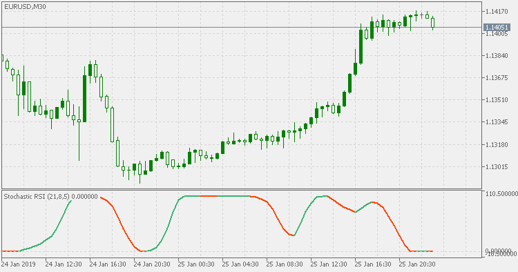 SVE Stochastic RSI - indicator for MetaTrader 5