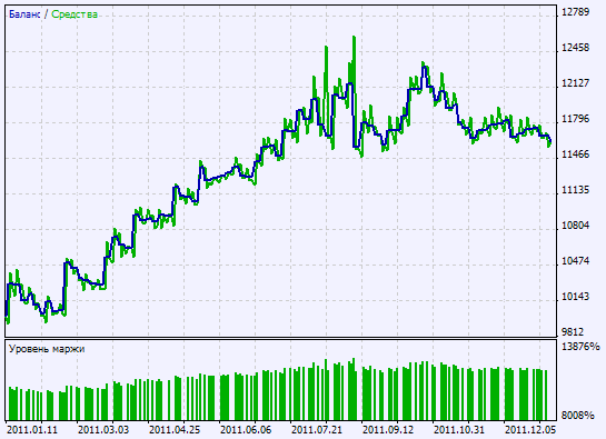 Exp_ColorSchaffTrendCycle - expert for MetaTrader 5