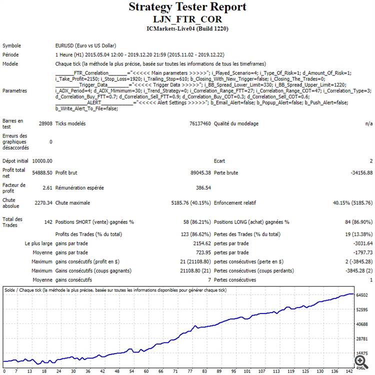 Price Time Correlation Trading Model - expert for MetaTrader 4