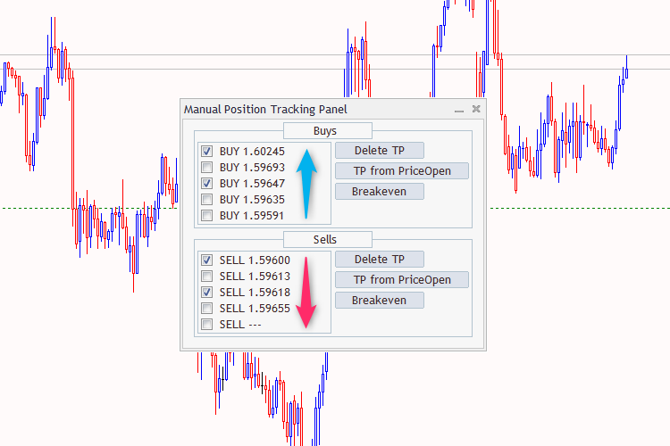 Manual Position Tracking Panel - expert for MetaTrader 5