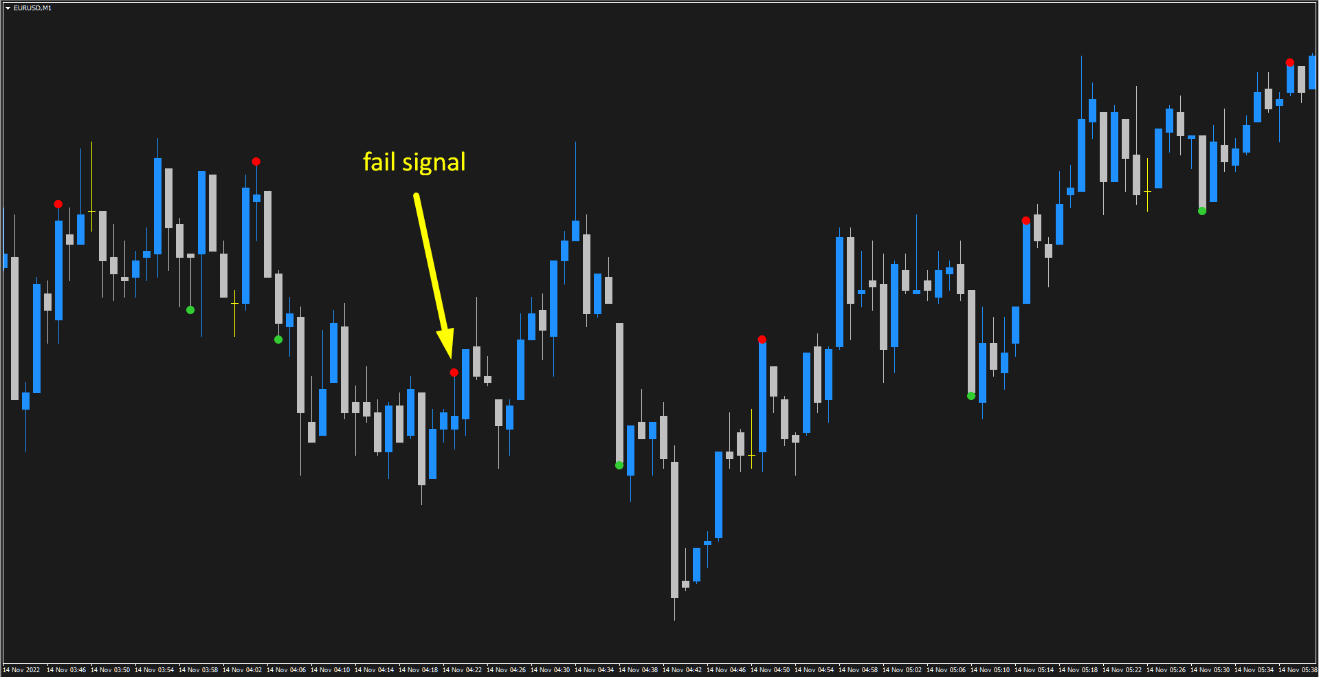 Binary DOT Signal 60 second expired - indicator for MetaTrader 4