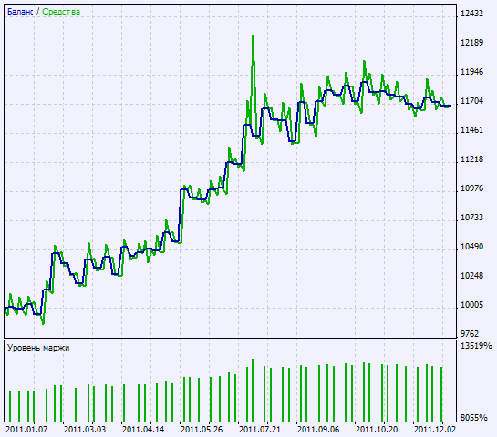 Exp_Arrows_Curves - expert for MetaTrader 5