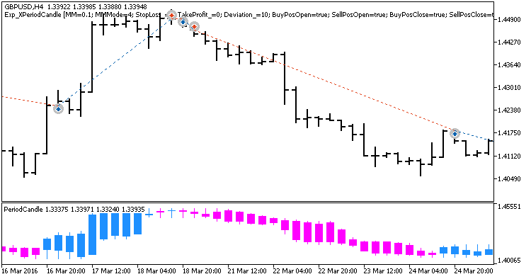 Exp_XPeriodCandle - expert for MetaTrader 5