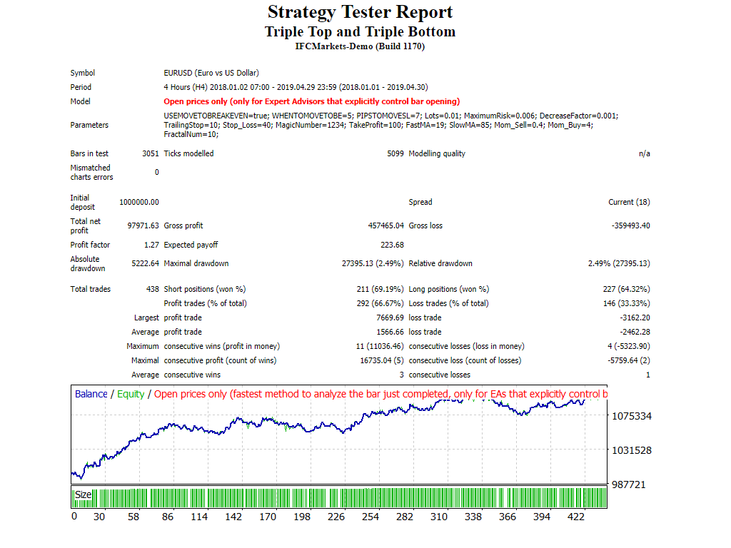 Triple top and triple bottom - expert for MetaTrader 4