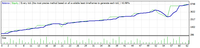Aver4Sto+Postzigzag(Set-up for USDJPY only) - expert for MetaTrader 4