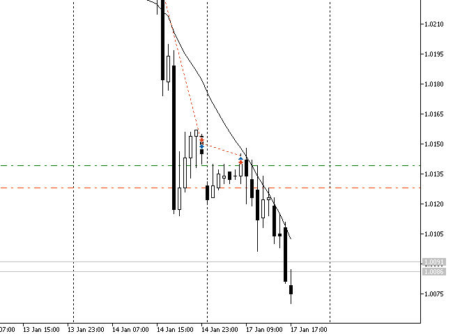 SAR Trading System - expert for MetaTrader 5
