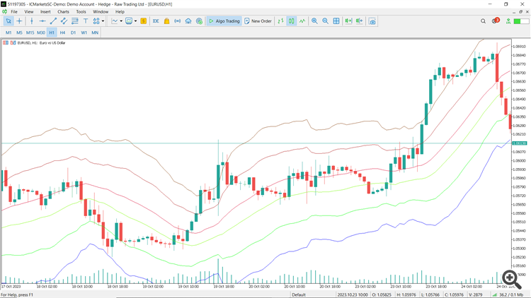 Rainbow Indicator for mt4 - indicator for MetaTrader 4