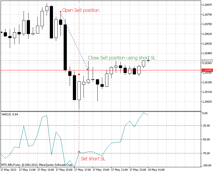 A WPR Based Trailing Stop Module - library for MetaTrader 5